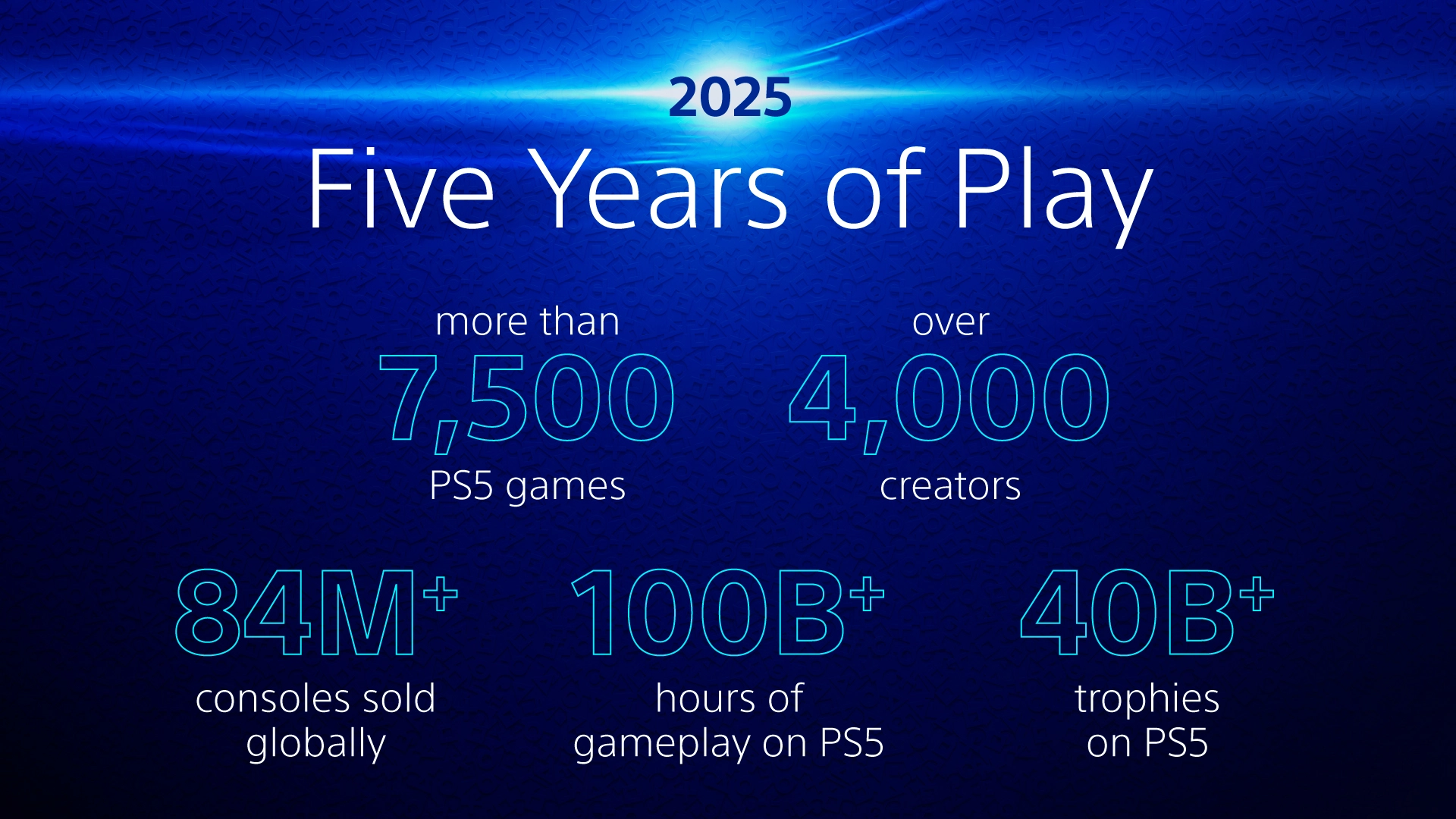 Five years of PS5: what changed – and how players actually used it