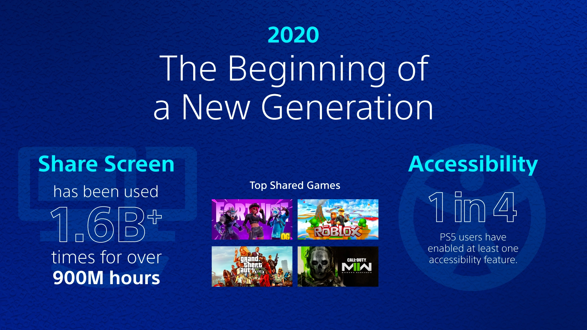 Five years of PS5: what changed – and how players actually used it