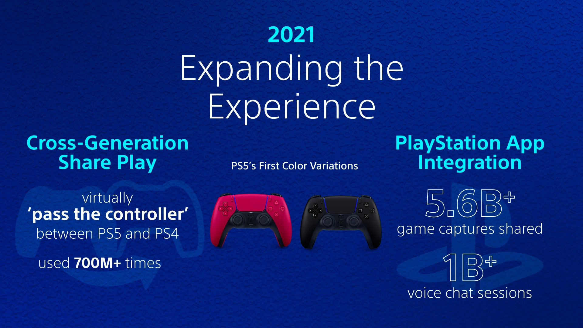 Five years of PS5: what changed – and how players actually used it