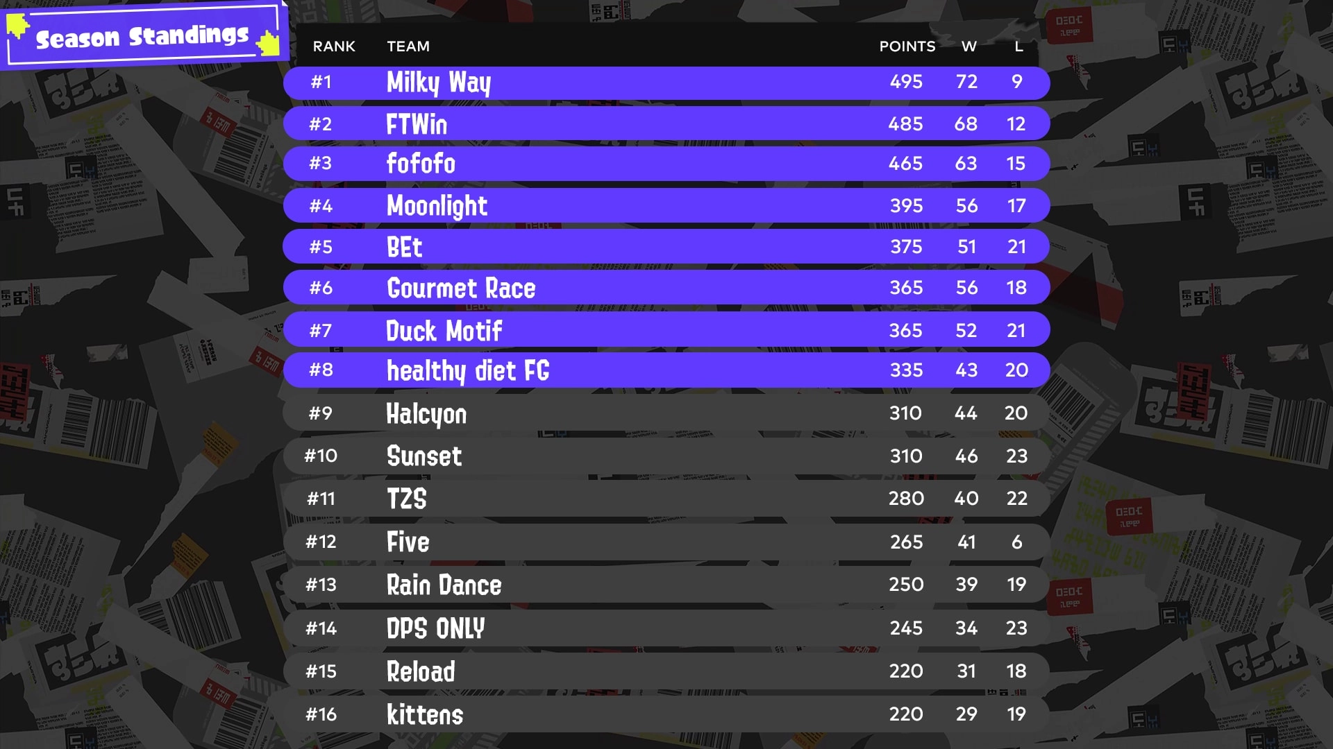 Splatoon 3 North American League Playoffs leaderboard showcasing team rankings and points. Tune in for live matches!