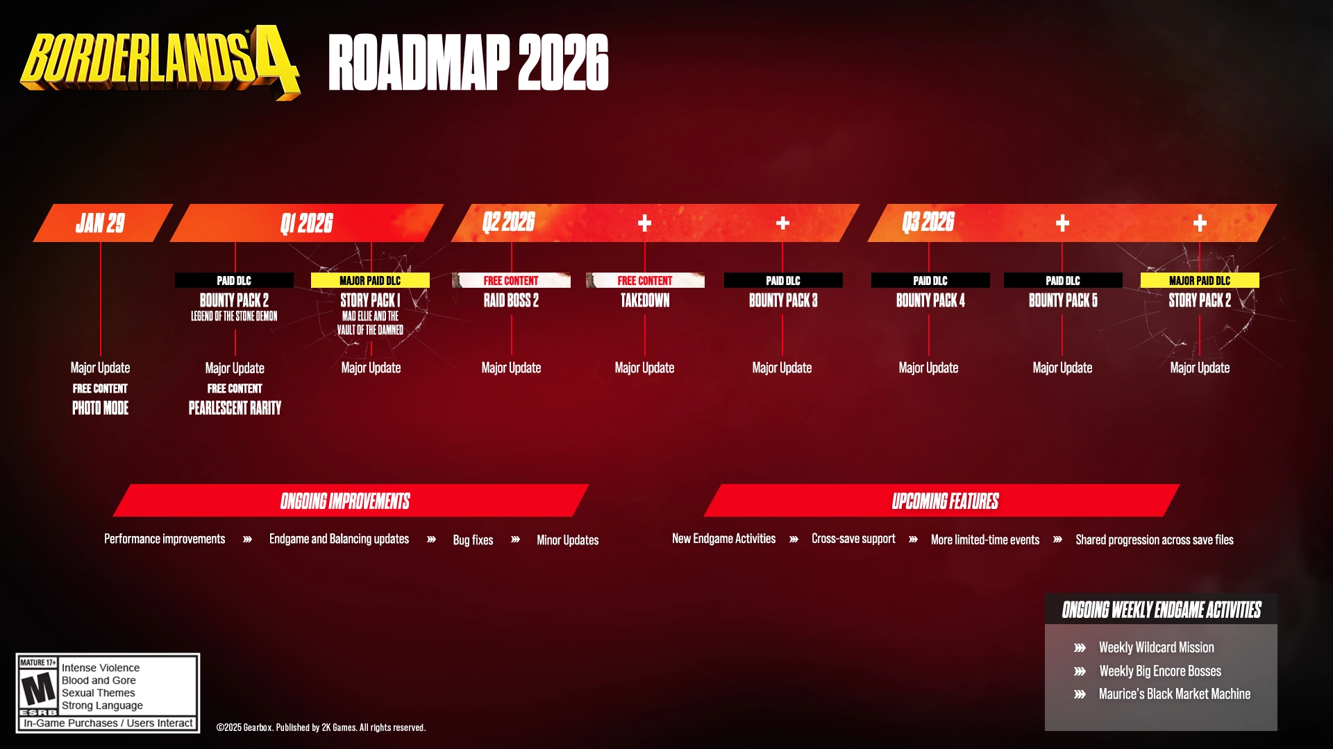 Borderlands 4 roadmap for 2026 detailing major updates, content drops, and ongoing improvements