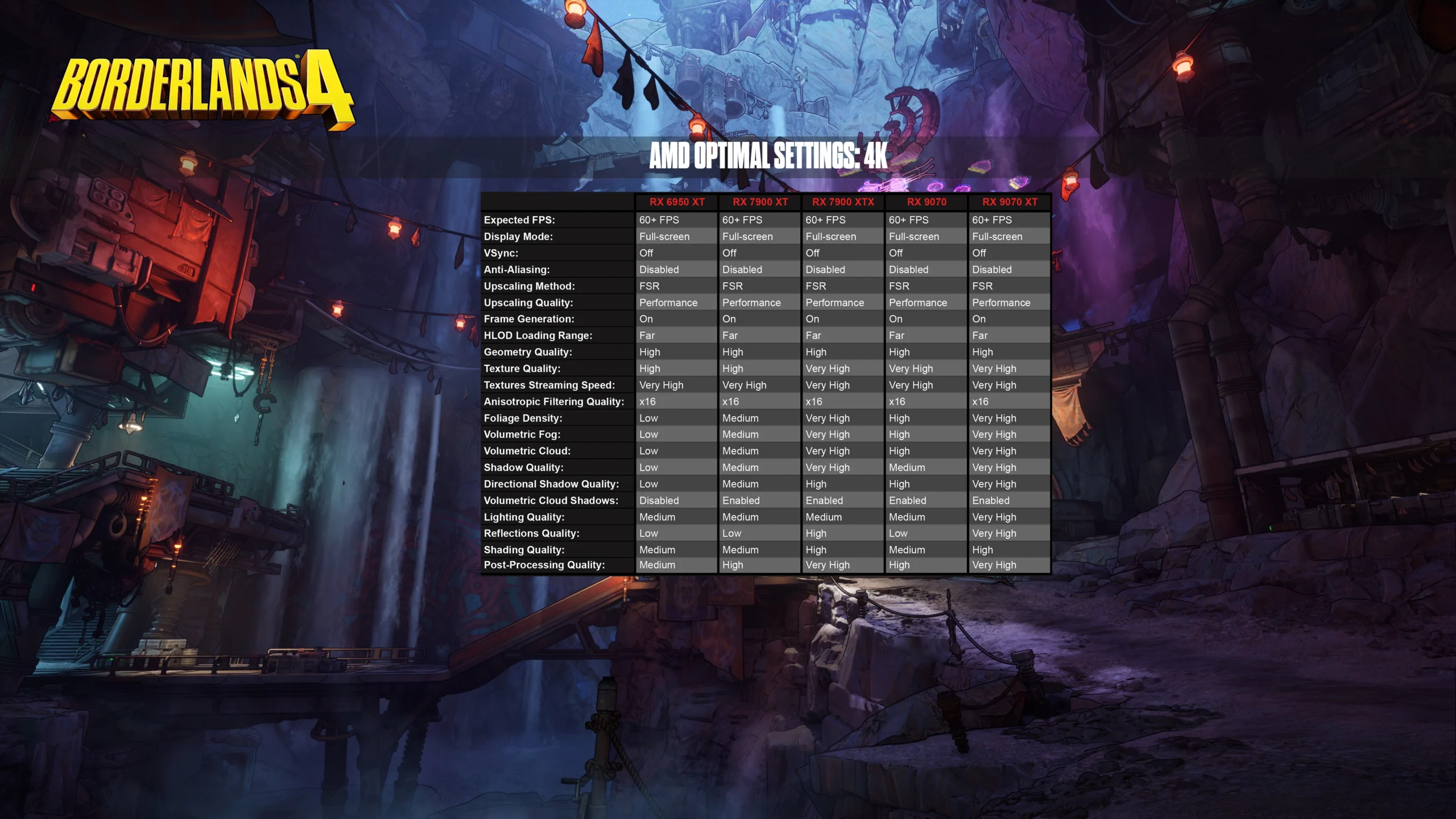 Borderlands 4 graphics settings chart displayed over a vibrant, futuristic game environment