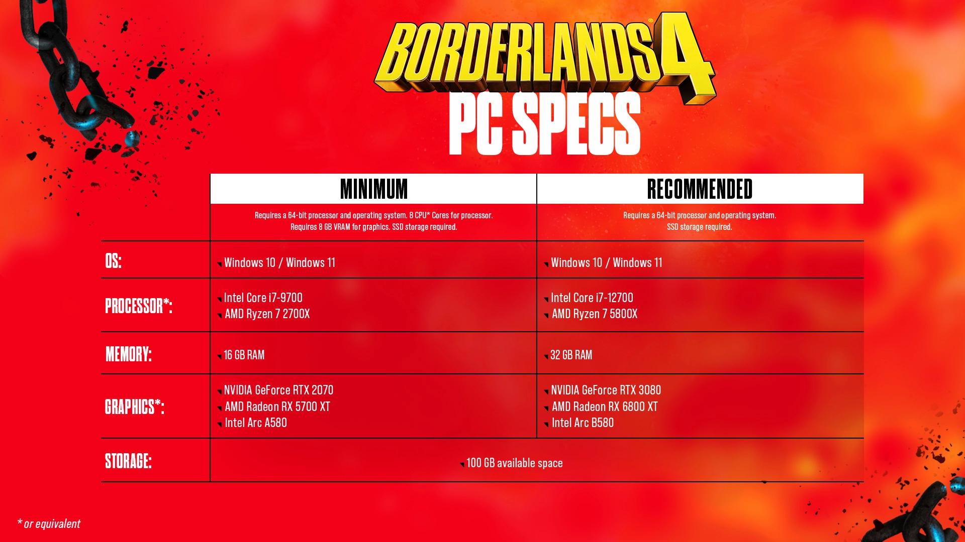 Borderlands 4 PC specs chart showing minimum and recommended hardware requirements for optimal gameplay