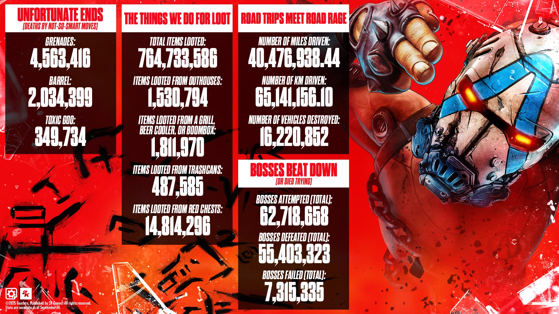 Borderlands 4 stats infographic with categories: Unfortunate Ends, Loot, Road Rage, Bosses Beat Down
