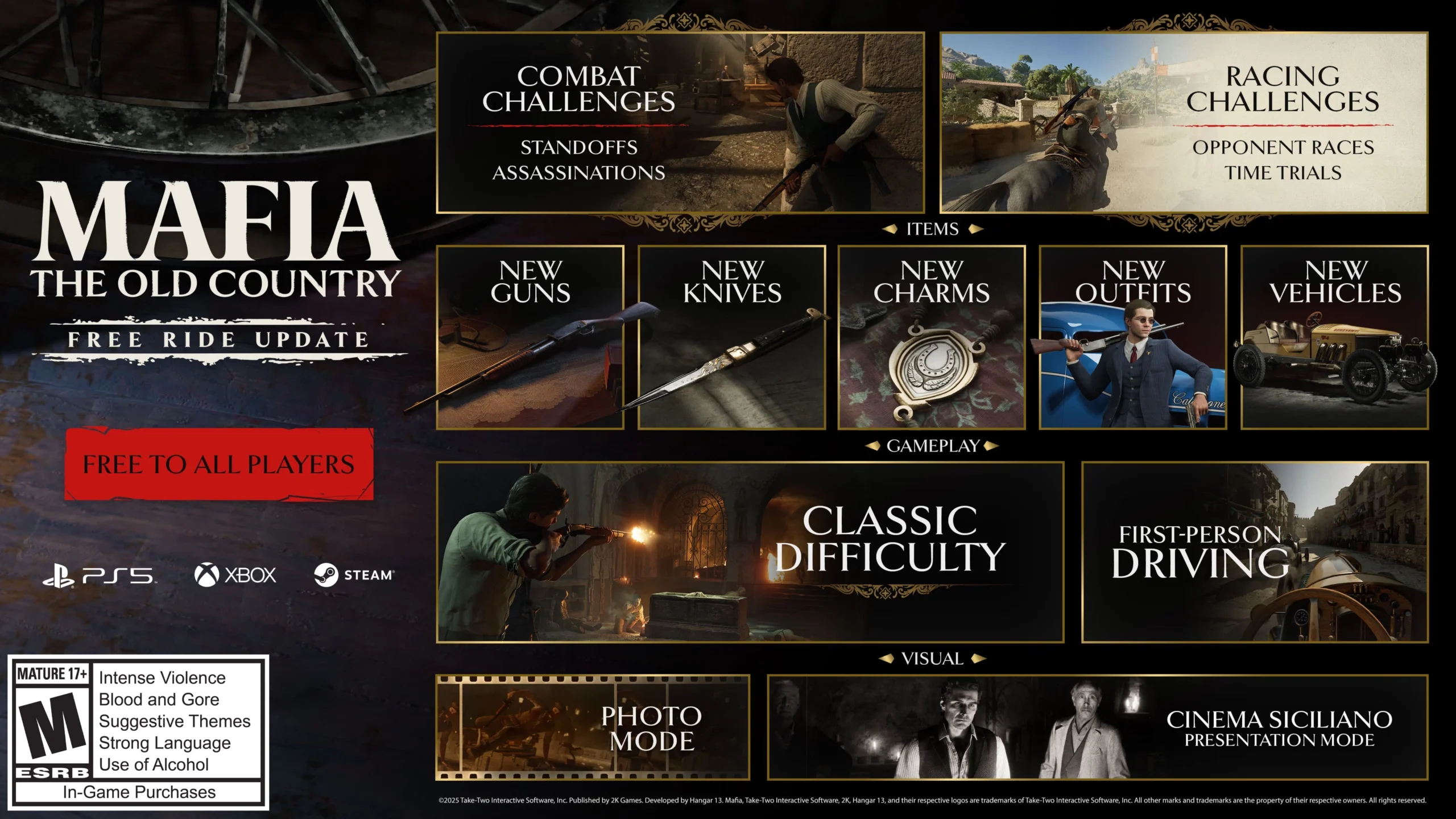 Mafia: The Old Country Free Ride Update features new challenges, items, and gameplay modes for players
